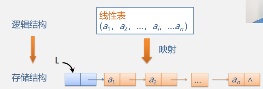 2/8 线性表（中）