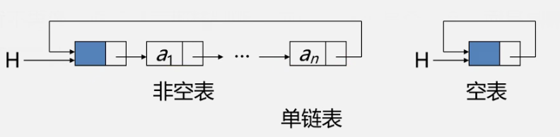 2/8 线性表（下）