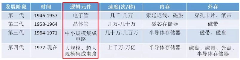 1-8计算机系统概况