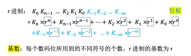 2-8 运算方法和运算器（上）