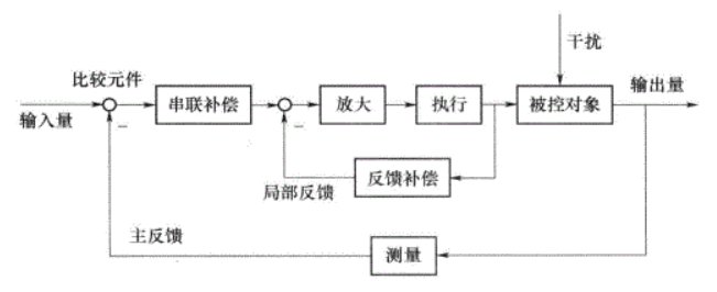 反馈控制系统的基本组成