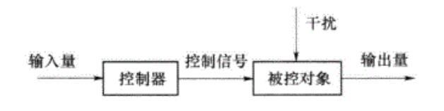 按给定值操纵控制方框图