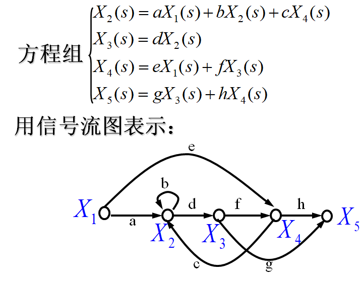 例题11