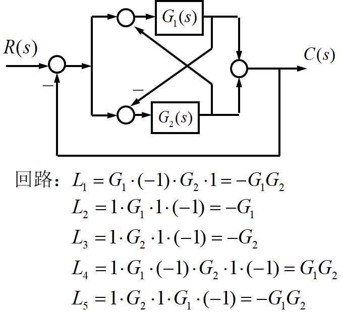 例题12