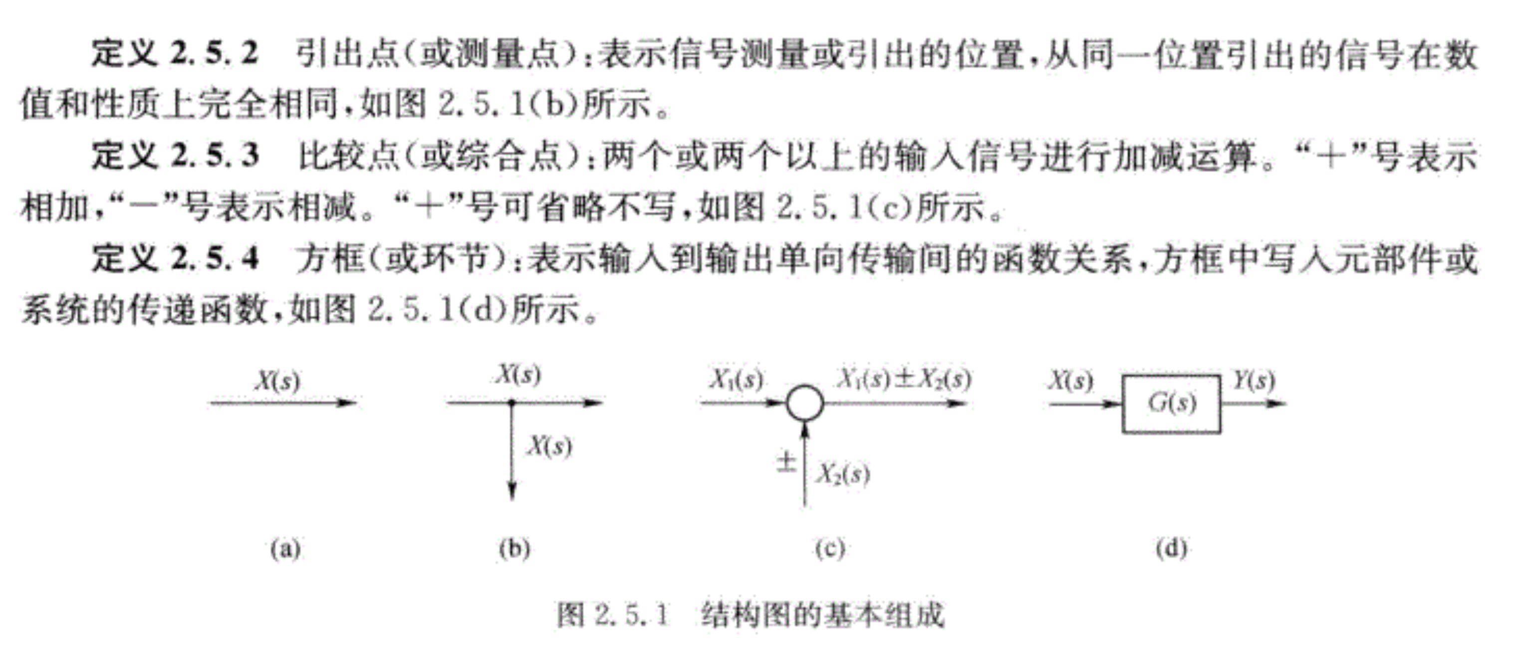 基本组成