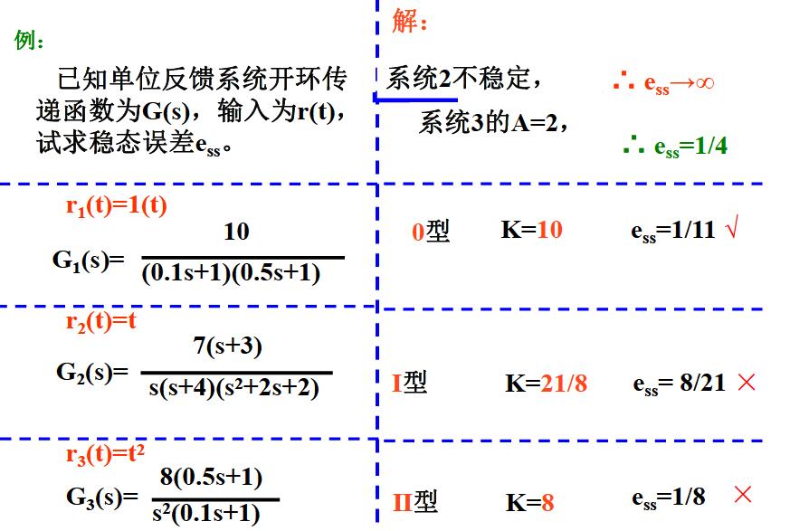 例题9