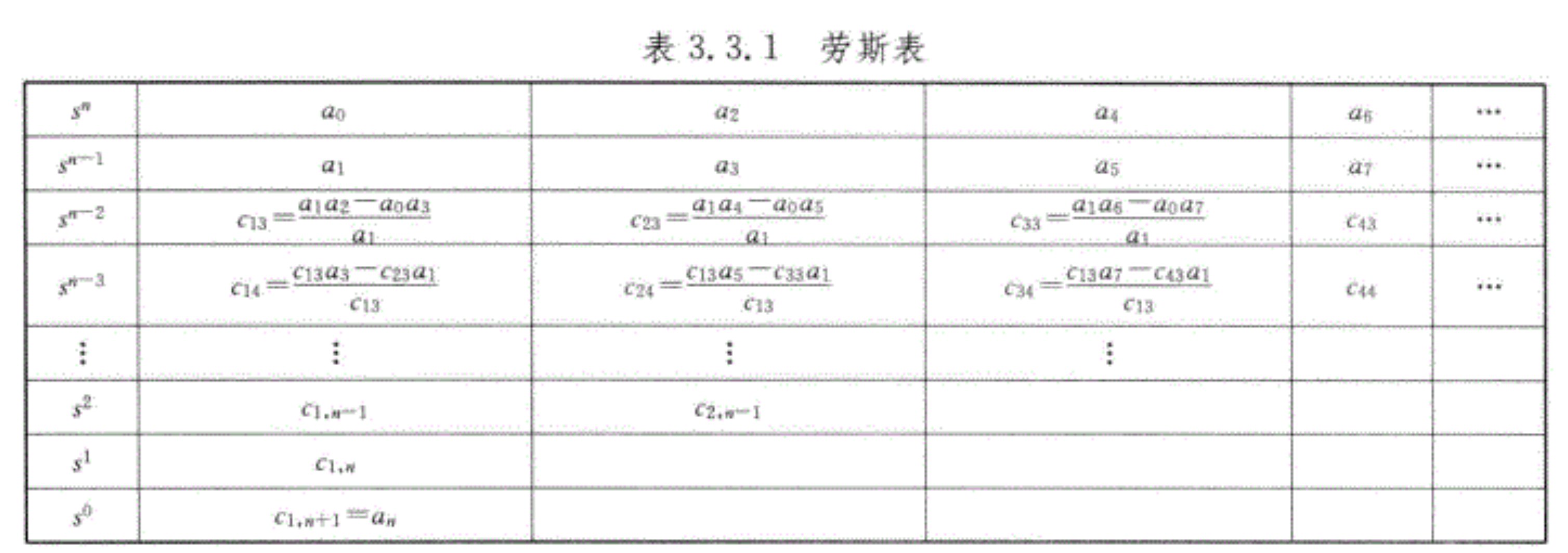 劳斯表