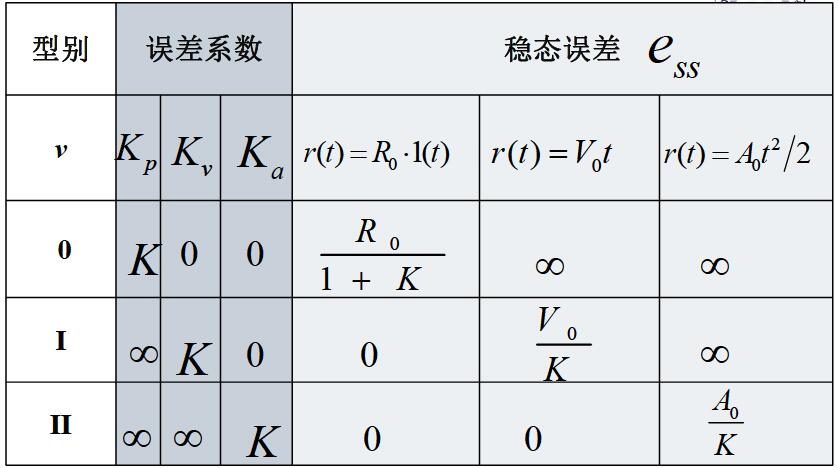 型别表