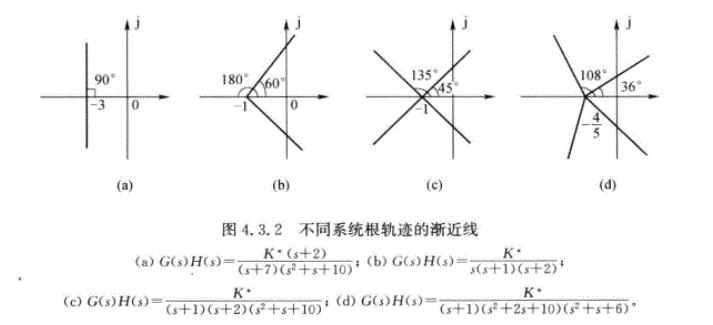 不同系统根轨迹的渐近线