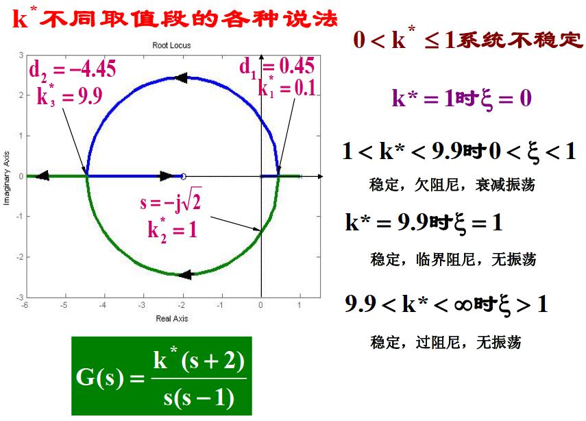 不同K值性能