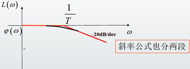 交接频率