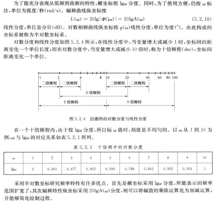 伯德图