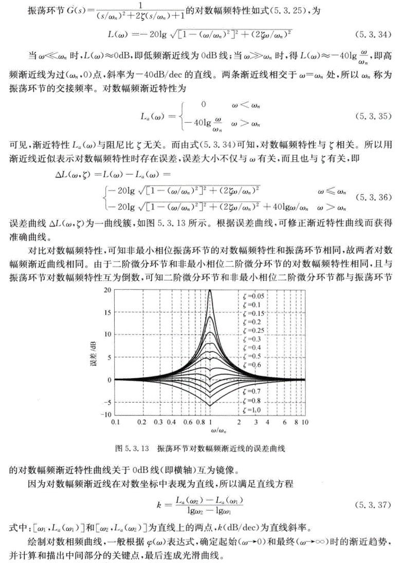 振荡环节的渐近线