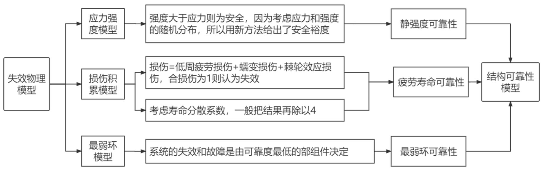 第二章的核心工作