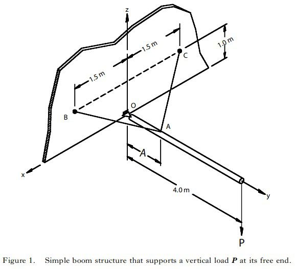 自由端有一个垂直载荷的简单吊臂结构