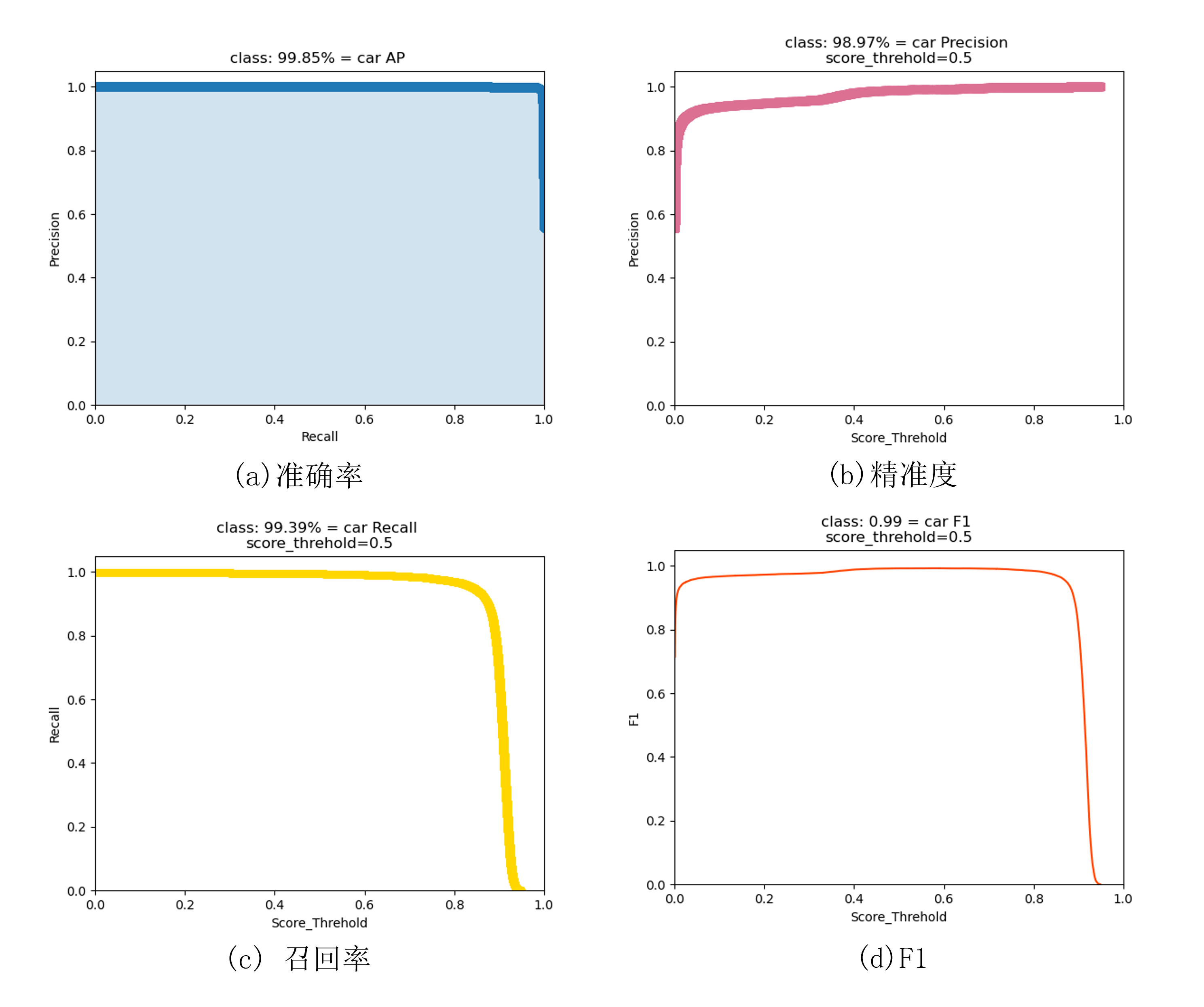 图3：主要结果指标