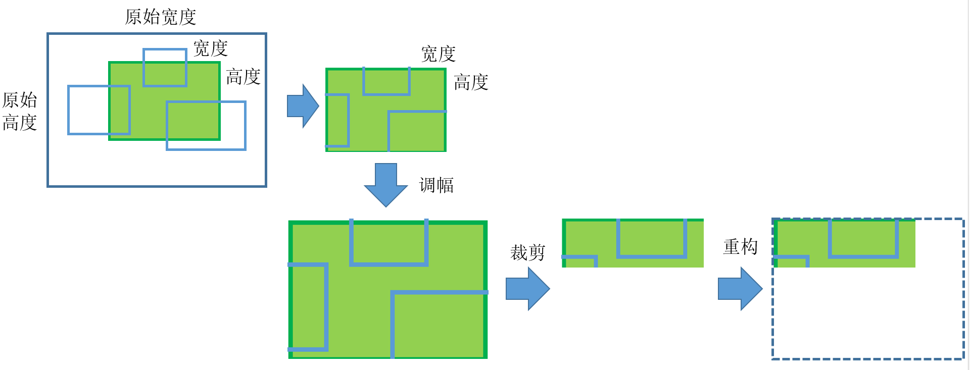 图片2：Mosaic数据增强