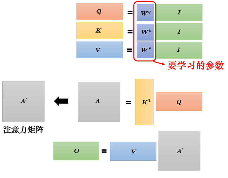 从矩阵乘法理解自注意力